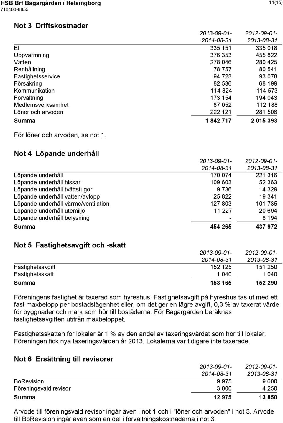 och arvoden, se not 1.