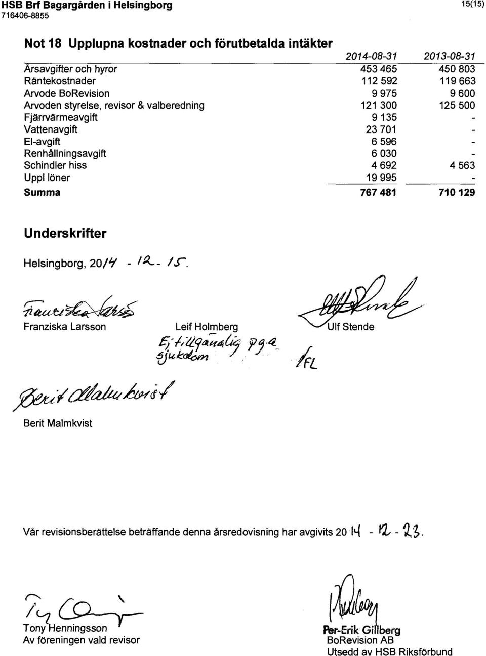 119 663 9 600 125 500 4 563 710 129 Underskrifter Helsing borg, 20/'i - l P...- l s-. /.. r.-' < ~ -tlttat:./~ Franziska Larsson ("' Leif Holmberg ~-.fd/jj~;~~ pq-4._ yjuk~ -7. J. /fl ~f d/ak.