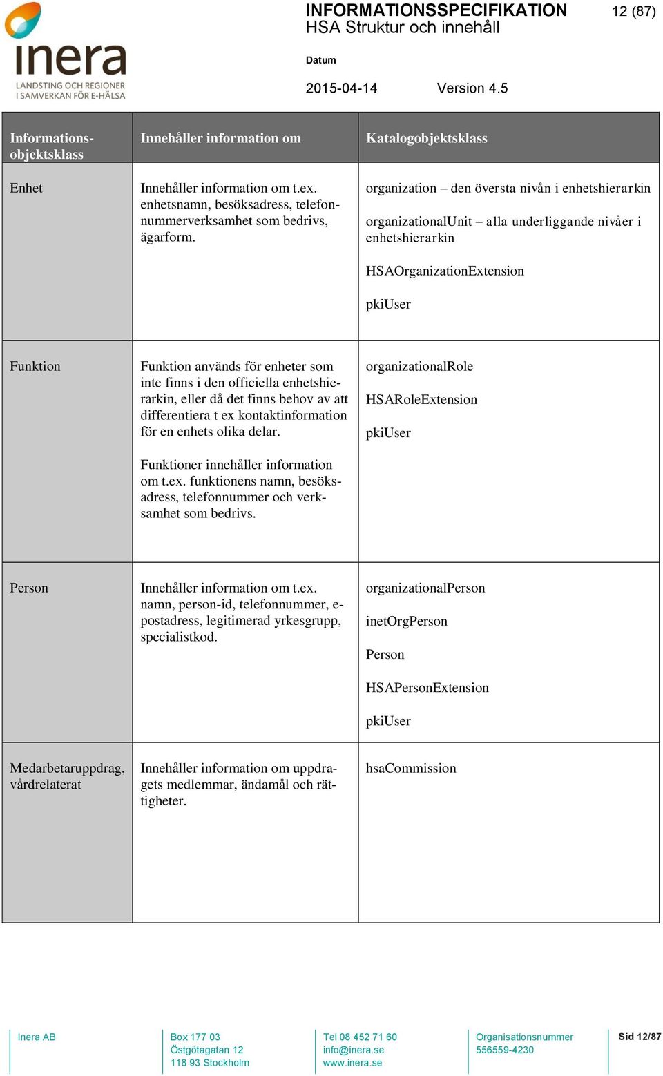 den officiella enhetshierarkin, eller då det finns behov av att differentiera t ex kontaktinformation för en enhets olika delar. Funktioner innehåller information om t.ex. funktionens namn, besöksadress, telefonnummer och verksamhet som bedrivs.