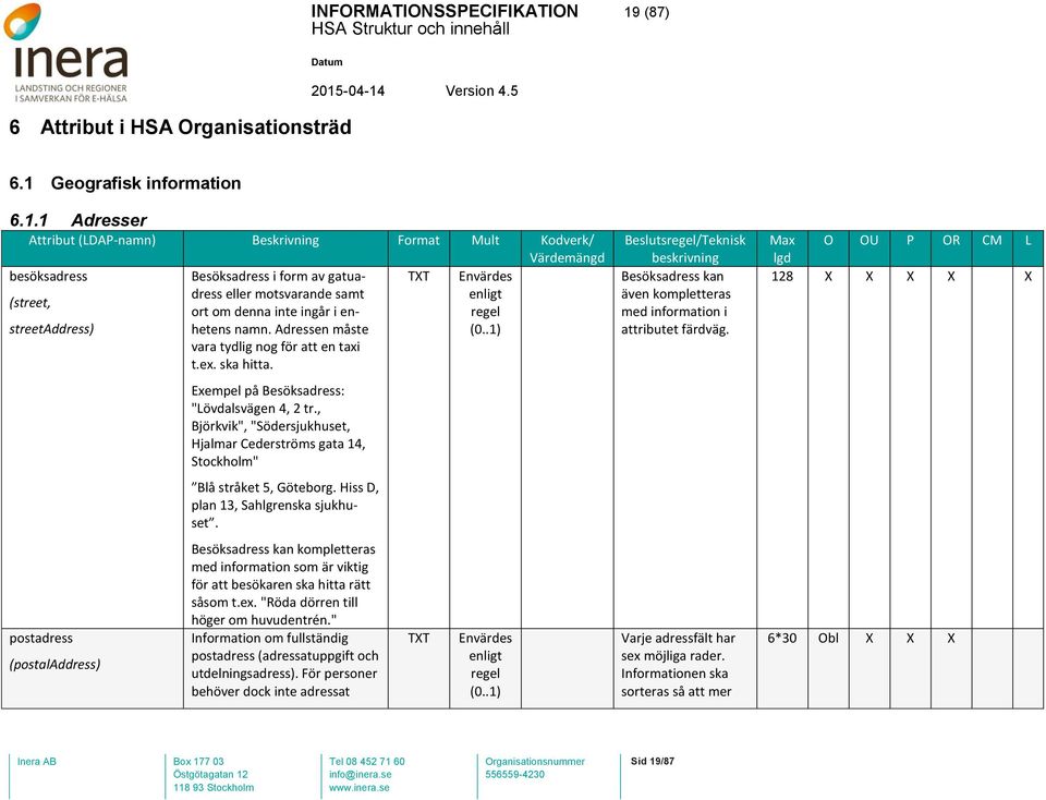 , Björkvik", "Södersjukhuset, Hjalmar Cederströms gata 14, Stockholm" Blå stråket 5, Göteborg. Hiss D, plan 13, Sahlgrenska sjukhuset.