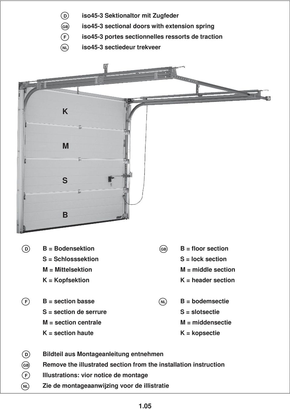 section basse NL B = bodemsectie S = section de serrure S = slotsectie M = section centrale M = middensectie K = section haute K = kopsectie D GB F NL Bildteil aus