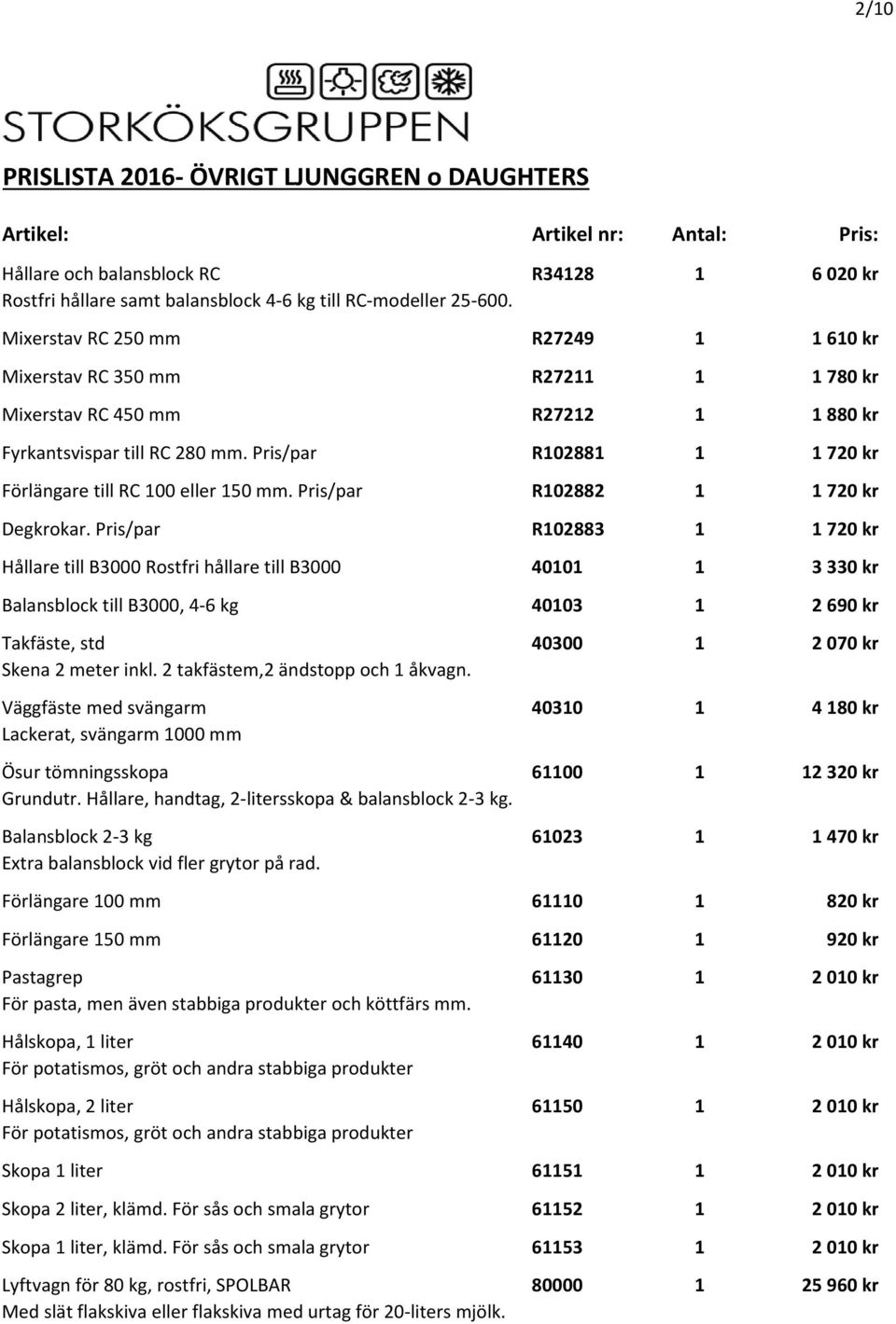 Pris/par R102881 1 1 720 kr Förlängare till RC 100 eller 150 mm. Pris/par R102882 1 1 720 kr Degkrokar.