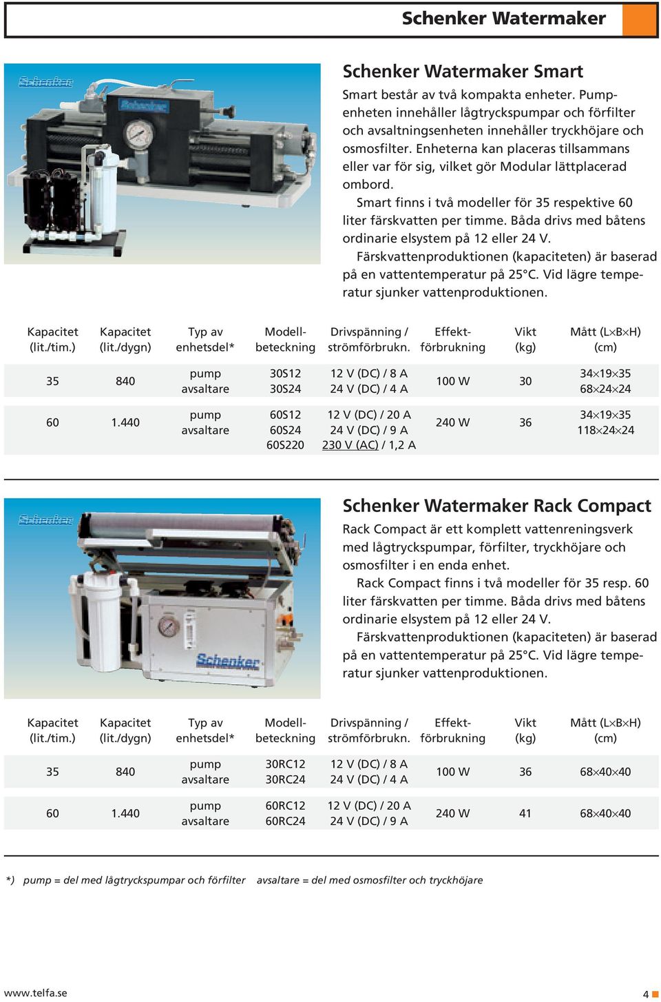 Båda drivs med båtens ordinarie elsystem på 12 eller 24 V. pump 30S12 12 V (DC) / 8 A 34 19 35 35 840 100 W 30 avsaltare 30S24 24 V (DC) / 4 A 68 24 24 pump 60S12 12 V (DC) / 20 A 34 19 35 60 1.