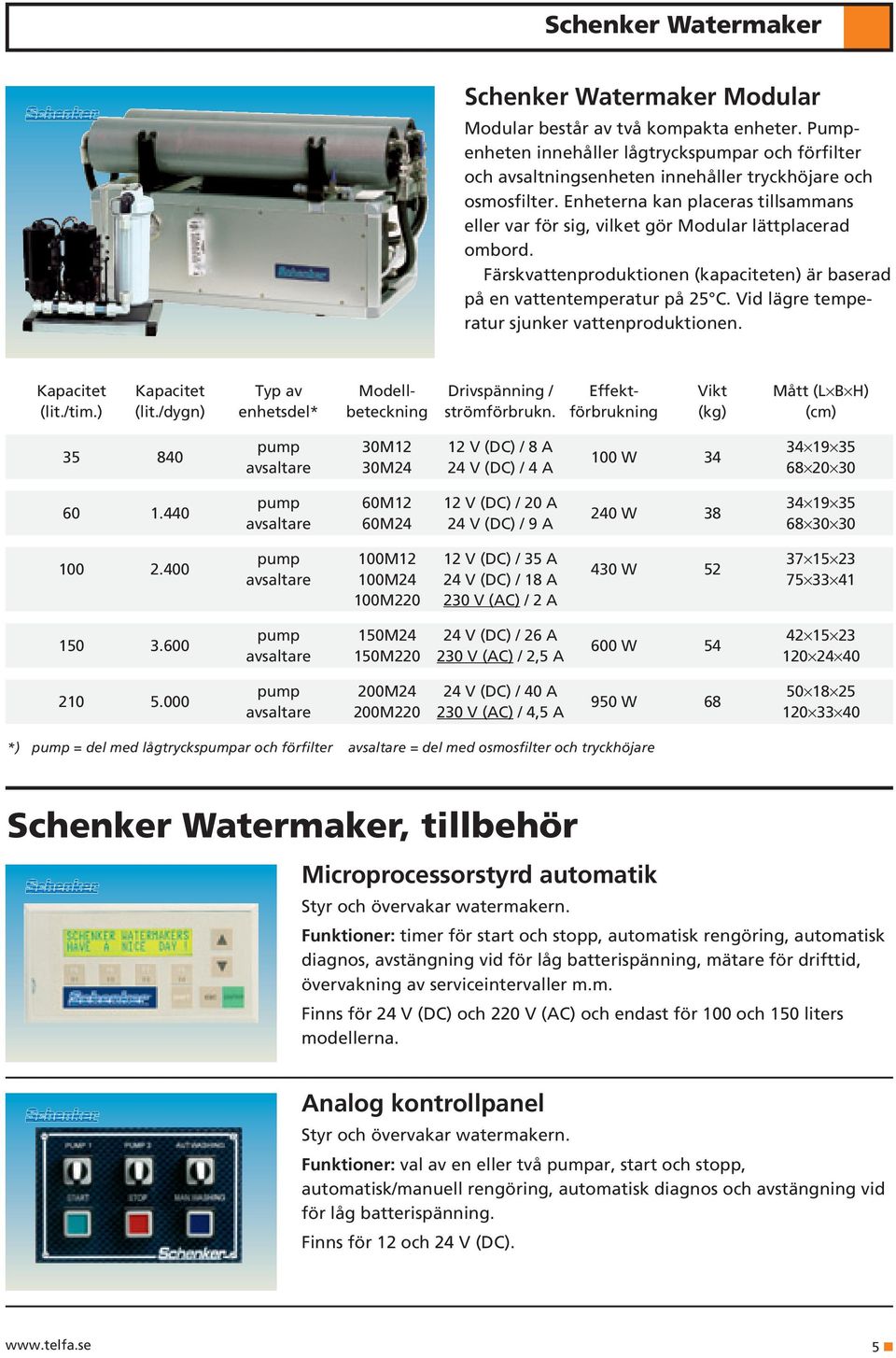/ 20 A 34 19 35 60 1.440 240 W 38 avsaltare 60M24 24 V (DC) / 9 A 68 30 30 pump 100M12 12 V (DC) / 35 A 37 15 23 100 2.