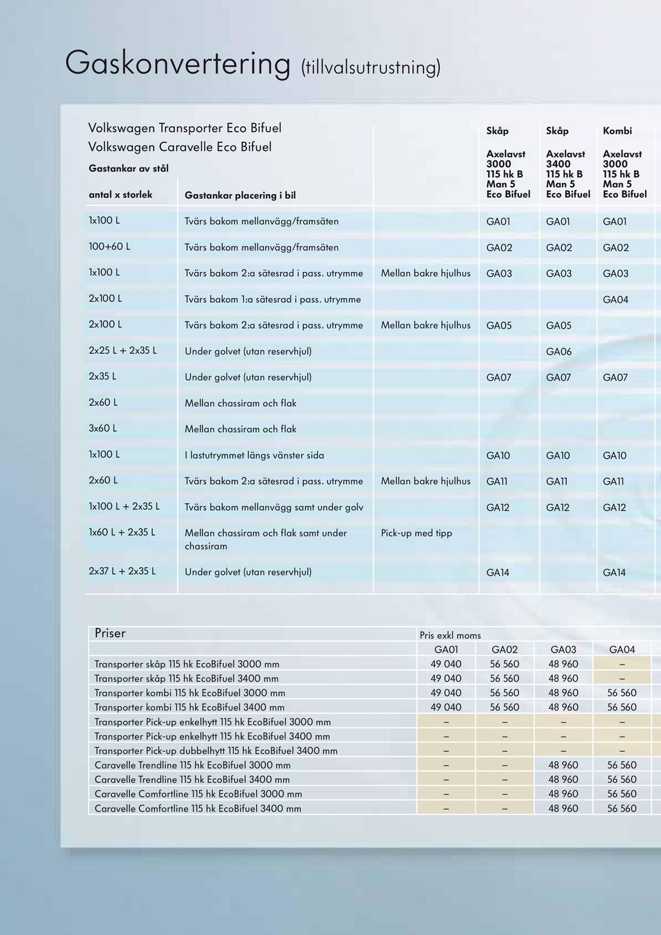 utrymme Mellan bakre hjulhus GA03 GA03 GA03 2x100 L Tvärs bakom 1:a sätesrad i pass. utrymme GA04 2x100 L Tvärs bakom 2:a sätesrad i pass.