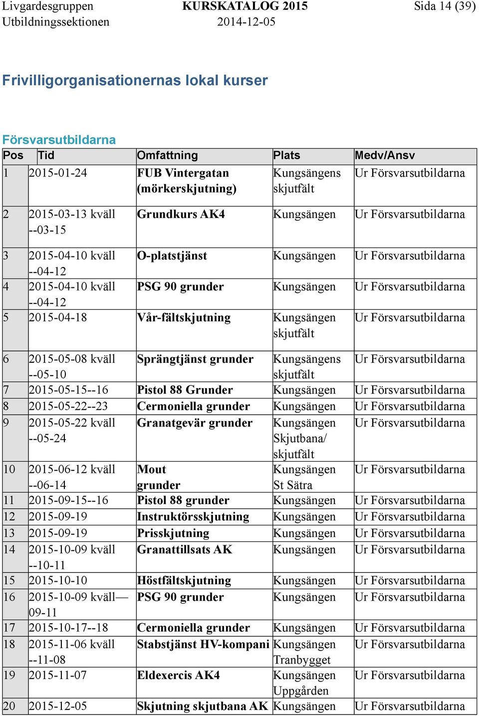 Försvarsutbildarna --04-12 5 2015-04-18 Vår-fältskjutning skjutfält Ur Försvarsutbildarna 6 2015-05-08 kväll Sprängtjänst grunder s Ur Försvarsutbildarna --05-10 skjutfält 7 2015-05-15--16 Pistol 88