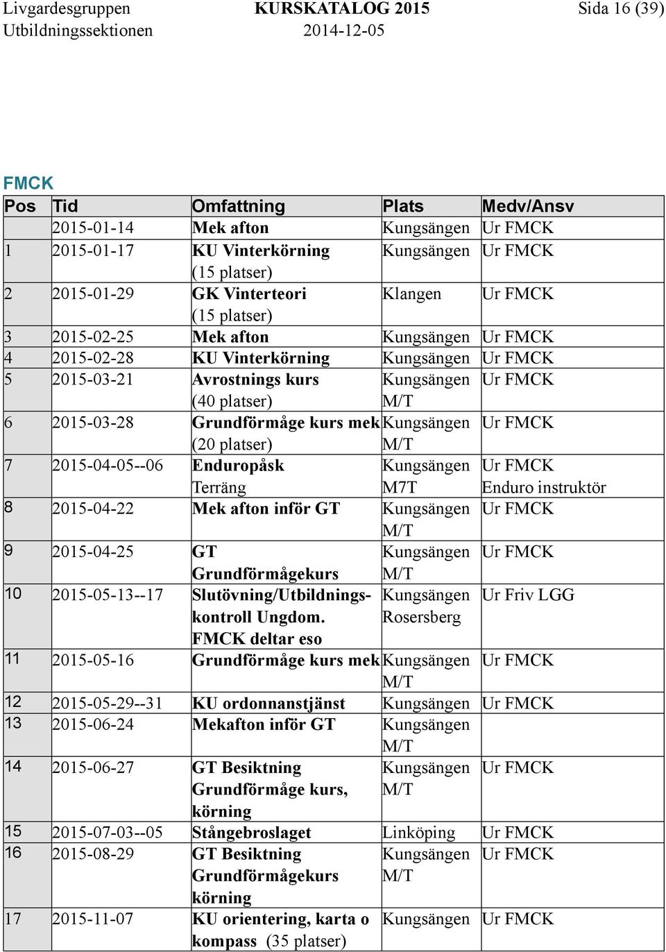 platser) M/T 7 2015-04-05--06 Enduropåsk Terräng M7T Ur FMCK Enduro instruktör 8 2015-04-22 Mek afton inför GT Ur FMCK M/T 9 2015-04-25 GT Ur FMCK Grundförmågekurs 10 2015-05-13--17