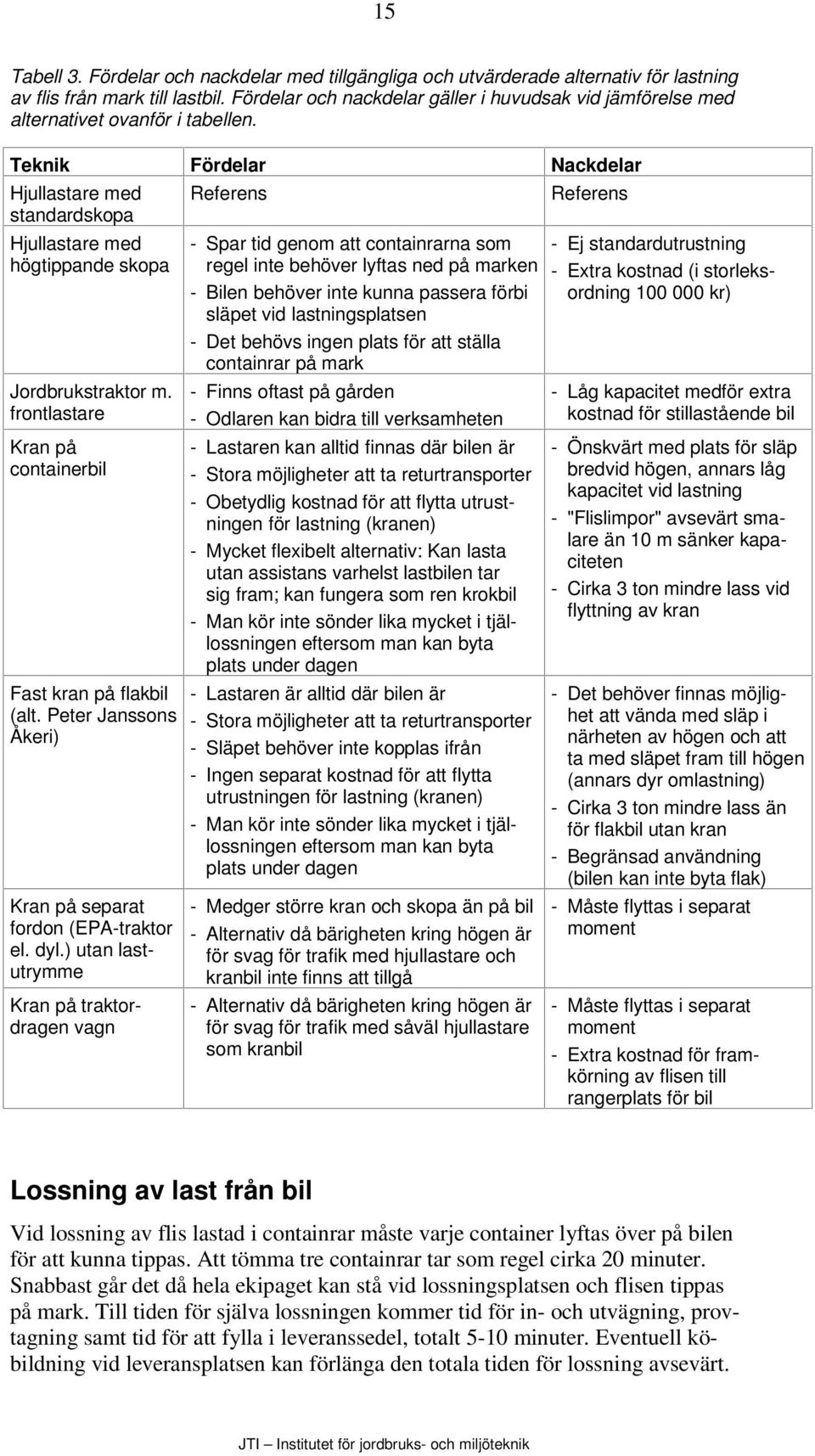 Teknik Fördelar Nackdelar Hjullastare med standardskopa Hjullastare med högtippande skopa Jordbrukstraktor m. frontlastare Kran på containerbil Fast kran på flakbil (alt.