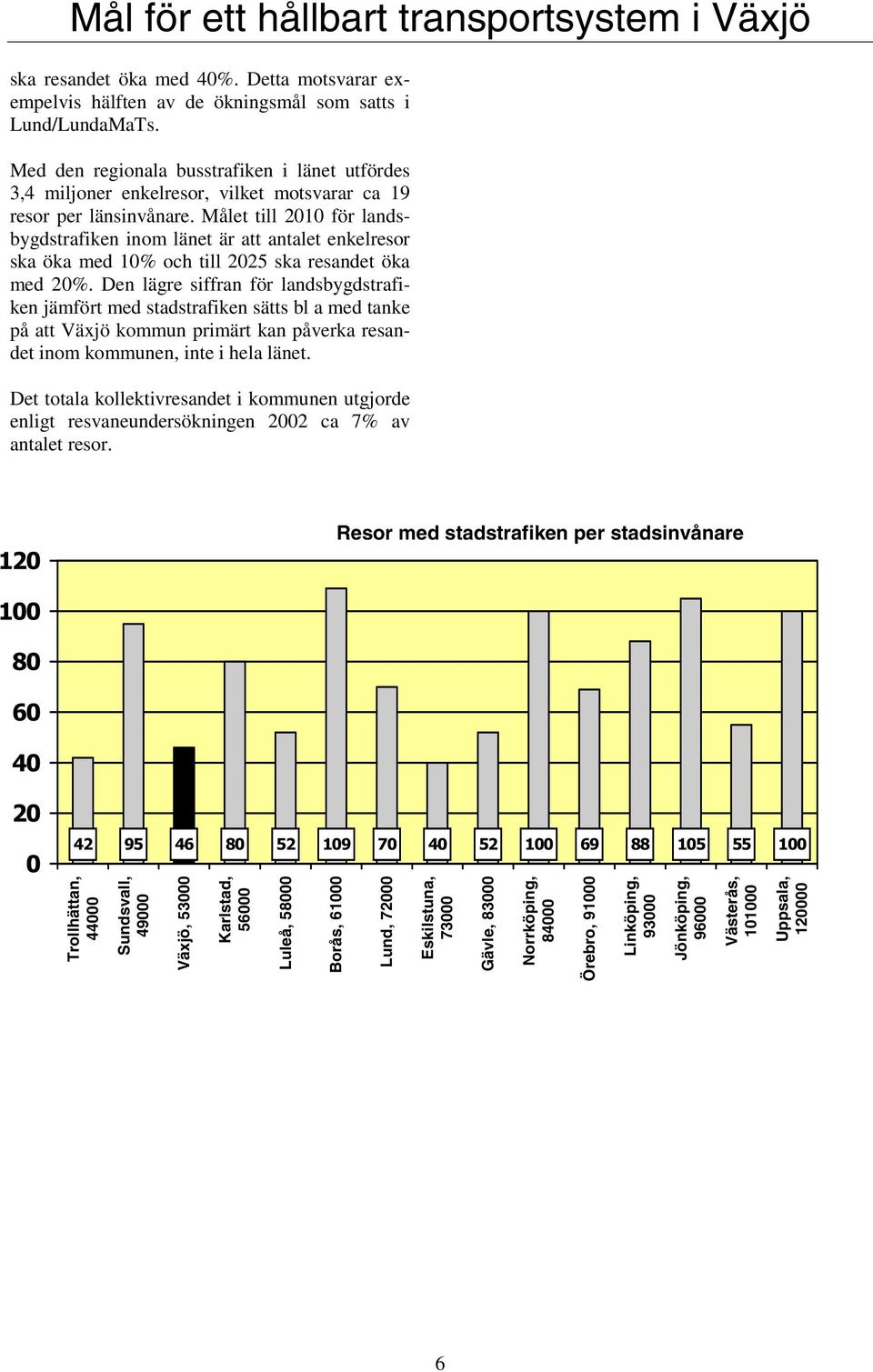 Målet till 21 för landsbygdstrafiken inom länet är att antalet enkelresor ska öka med 1% och till 225 ska resandet öka med 2%.