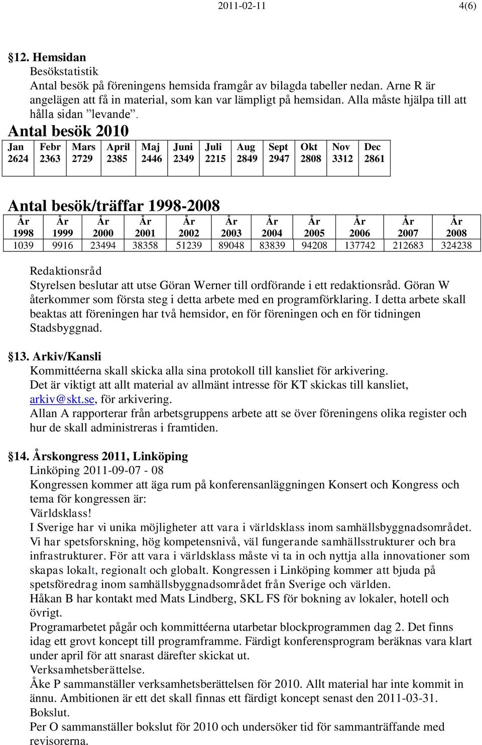 Antal besök 2010 Jan 2624 Febr 2363 Mars 2729 April 2385 Maj 2446 Juni 2349 Juli 2215 Aug 2849 Sept 2947 Okt 2808 Nov 3312 Dec 2861 Antal besök/träffar 1998-2008 År År År År År År År År År År År 1998