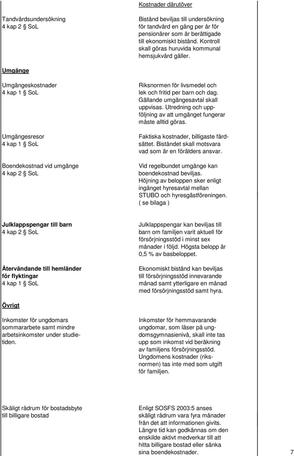 Utredning och uppföljning av att umgänget fungerar måste alltid göras. Umgängesresor Faktiska kostnader, billigaste färd- 4 kap 1 SoL sättet. Biståndet skall motsvara vad som är en förälders ansvar.