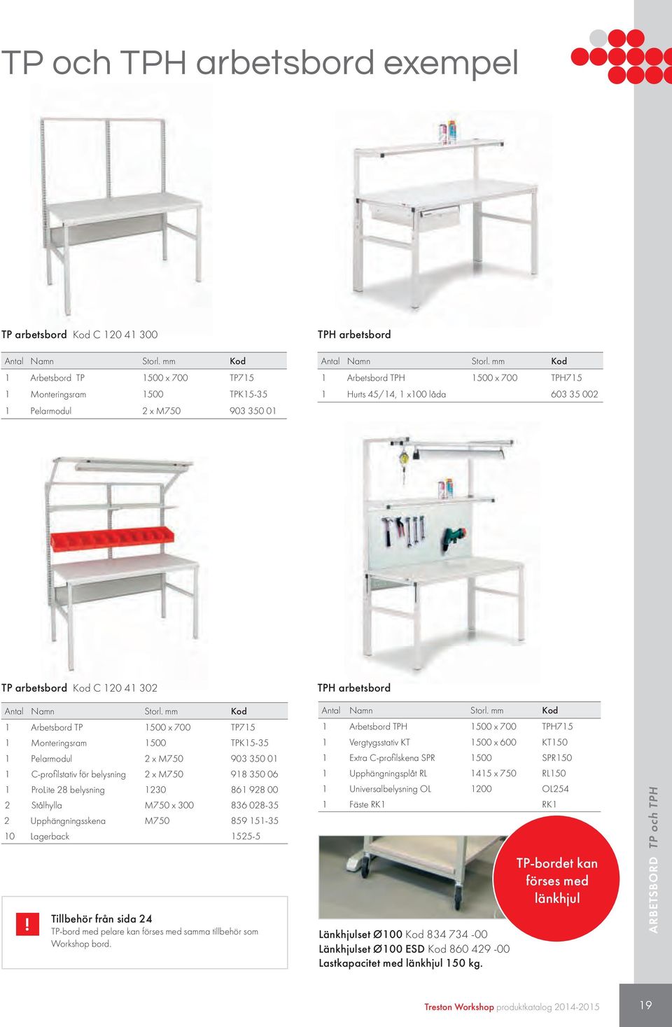 mm Kod 1 Arbetsbord TPH 1500 x 700 TPH715 1 Hurts 45/14, 1 x100 låda 603 35 002 TP arbetsbord Kod C 120 41 302 Antal Namn Storl.