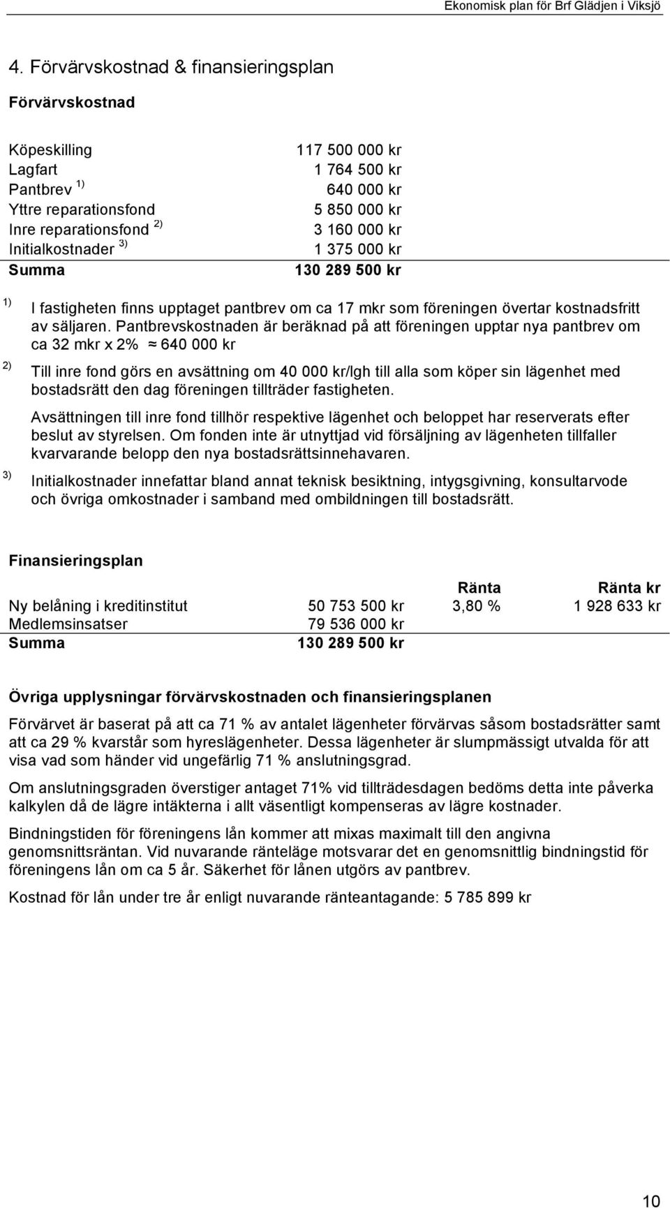 Pantbrevskostnaden är beräknad på att föreningen upptar nya pantbrev om ca 32 mkr x 2% 640 000 kr Till inre fond görs en avsättning om 40 000 kr/lgh till alla som köper sin lägenhet med bostadsrätt