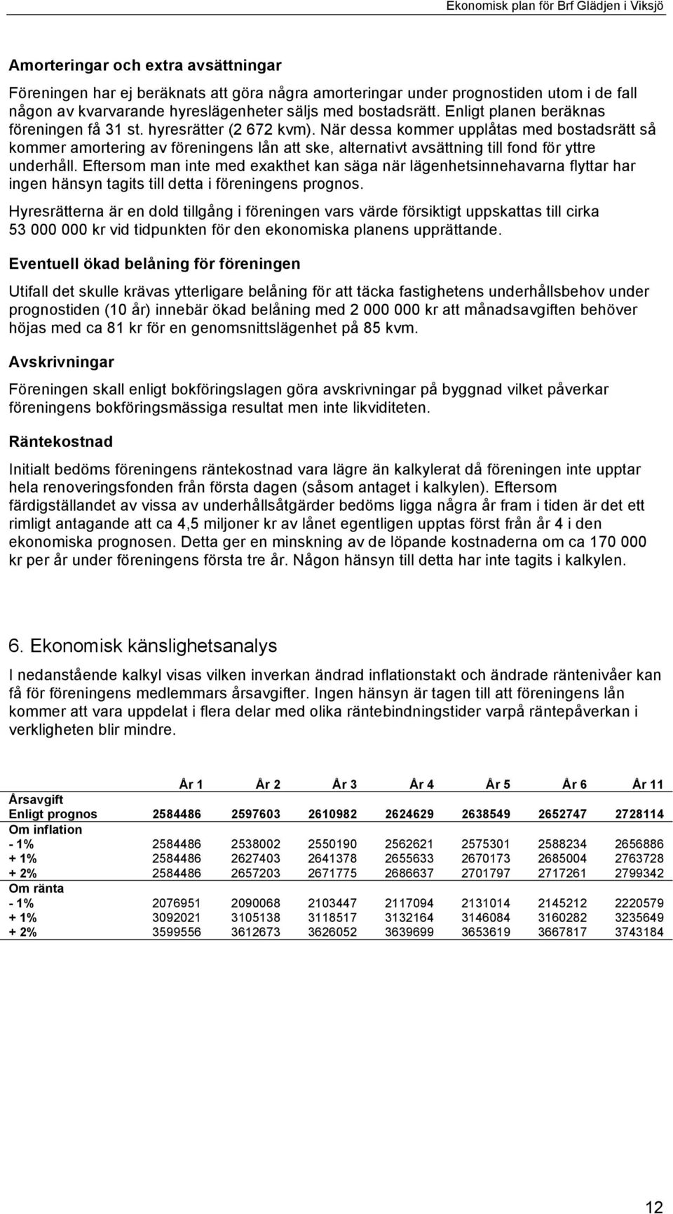 När dessa kommer upplåtas med bostadsrätt så kommer amortering av föreningens lån att ske, alternativt avsättning till fond för yttre underhåll.