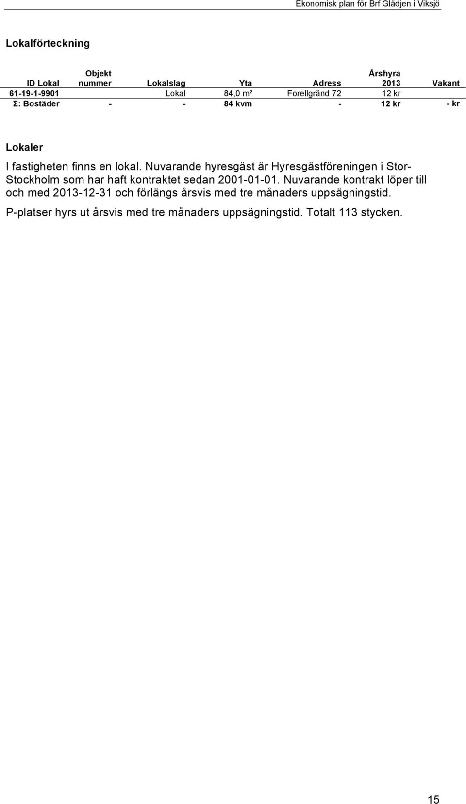 Nuvarande hyresgäst är Hyresgästföreningen i Stor- Stockholm som har haft kontraktet sedan 2001-01-01.