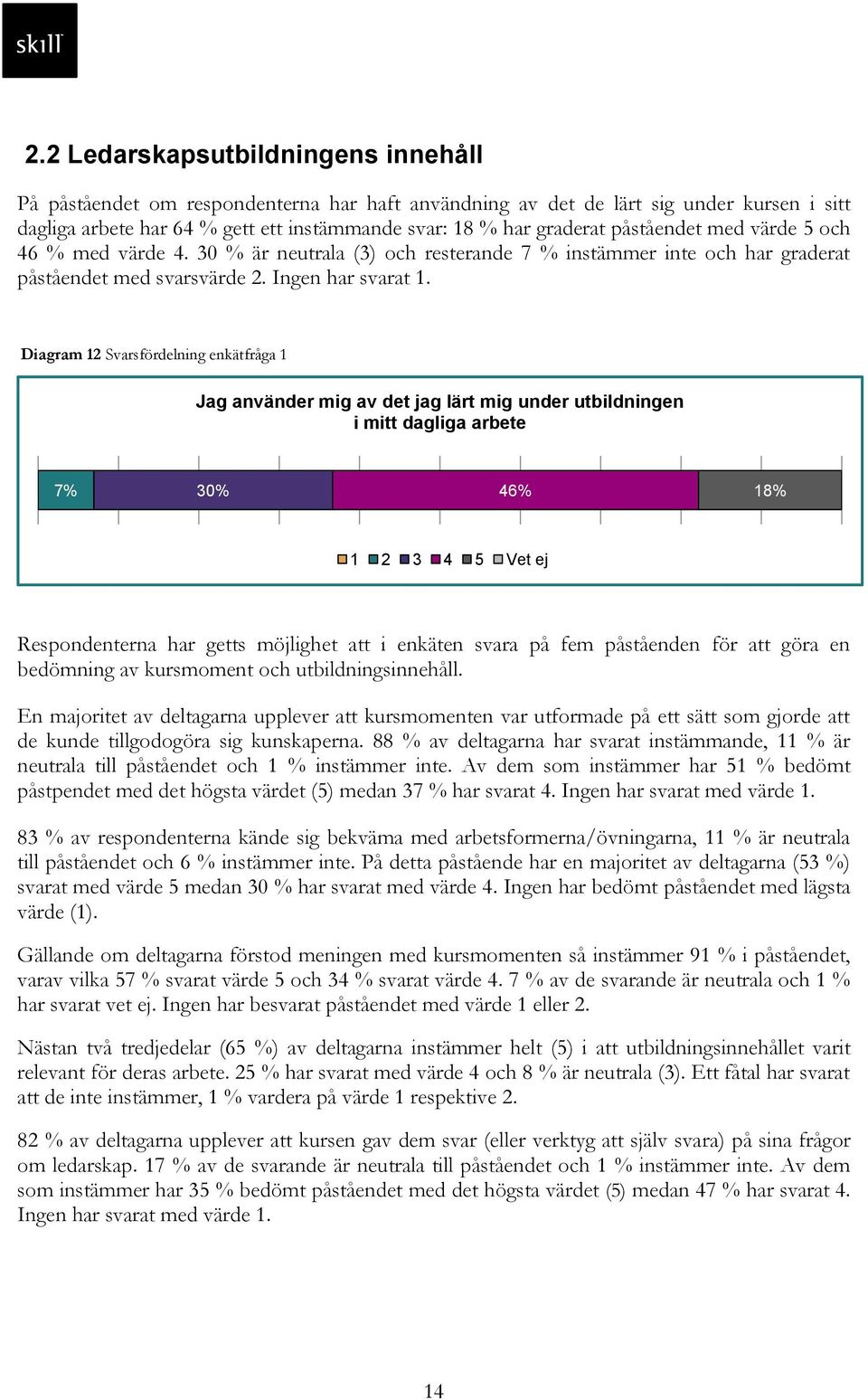 Diagram 12 Svarsfördelning enkätfråga 1 Jag använder mig av det jag lärt mig under utbildningen i mitt dagliga arbete 7% 30% 46% 18% 1 2 3 4 5 Vet ej Respondenterna har getts möjlighet att i enkäten