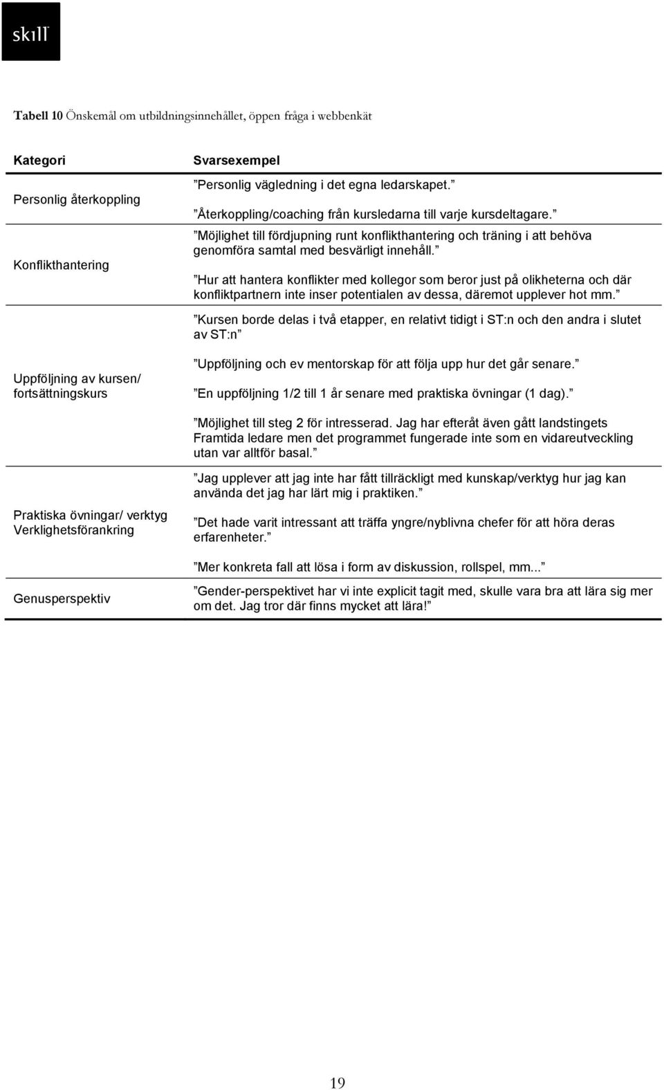 Hur att hantera konflikter med kollegor som beror just på olikheterna och där konfliktpartnern inte inser potentialen av dessa, däremot upplever hot mm.