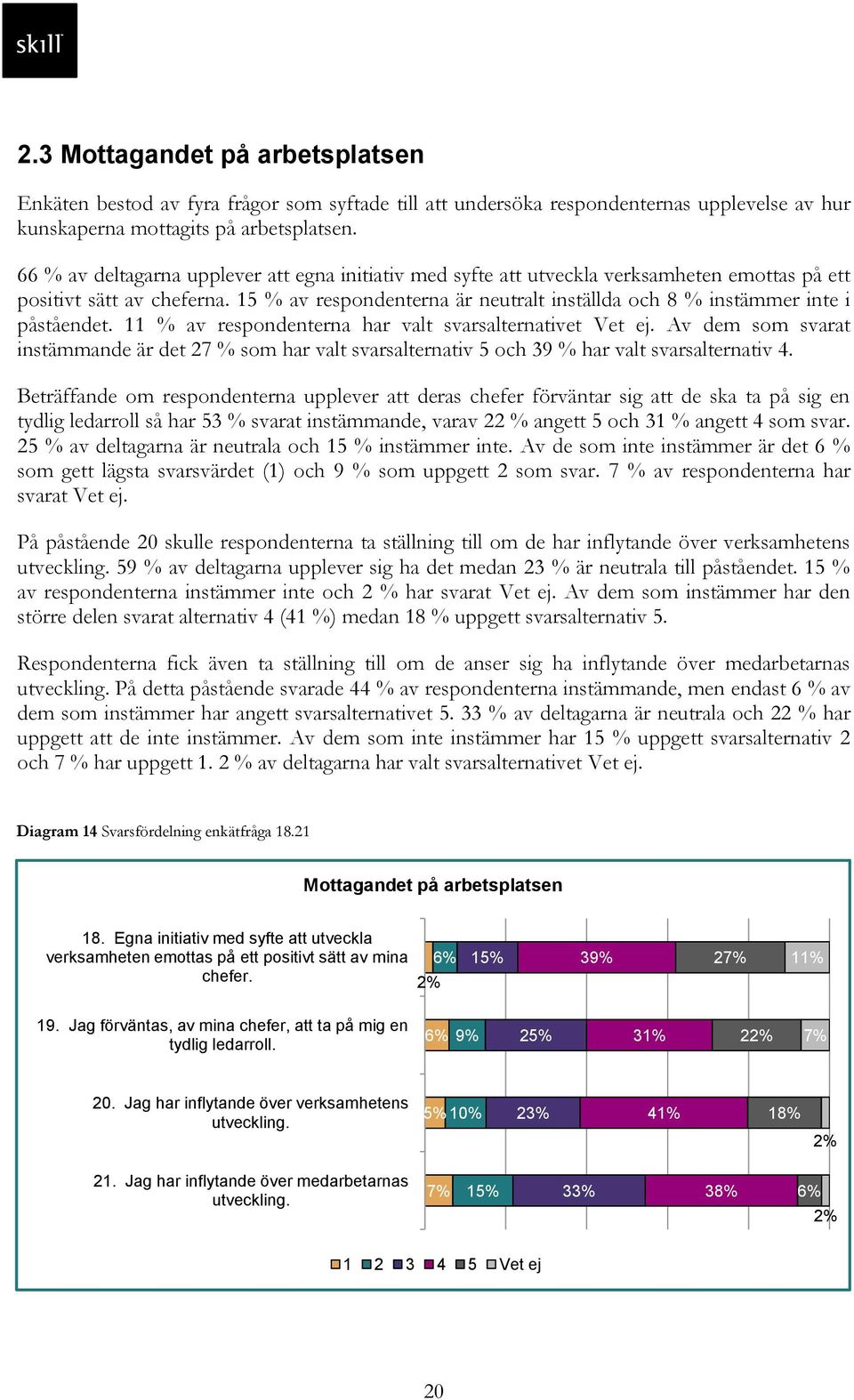 15 % av respondenterna är neutralt inställda och 8 % instämmer inte i påståendet. 11 % av respondenterna har valt svarsalternativet Vet ej.