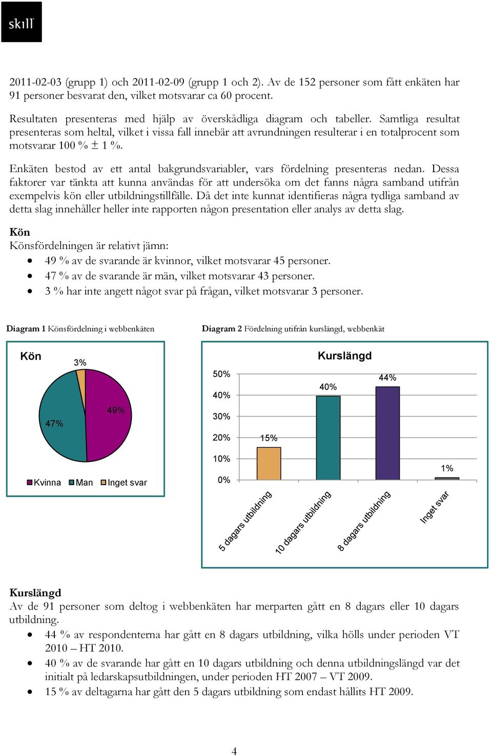 Samtliga resultat presenteras som heltal, vilket i vissa fall innebär att avrundningen resulterar i en totalprocent som motsvarar 100 % ± 1 %.