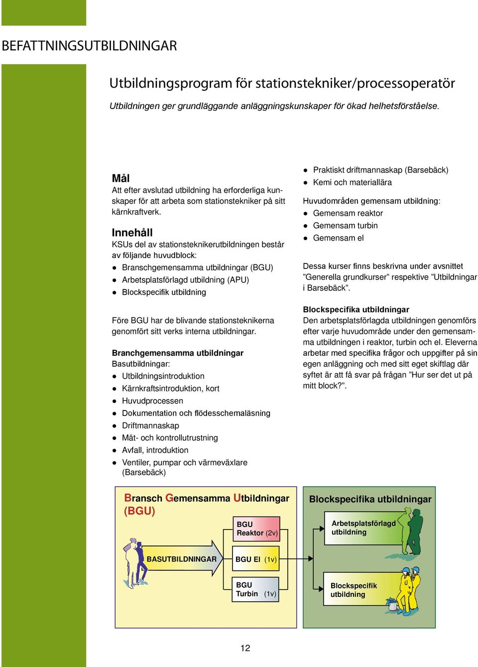 KSUs del av stationsteknikerutbildningen består av följande huvudblock: Branschgemensamma utbildningar (BGU) Arbetsplatsförlagd utbildning (APU) Blockspecifik utbildning Före BGU har de blivande