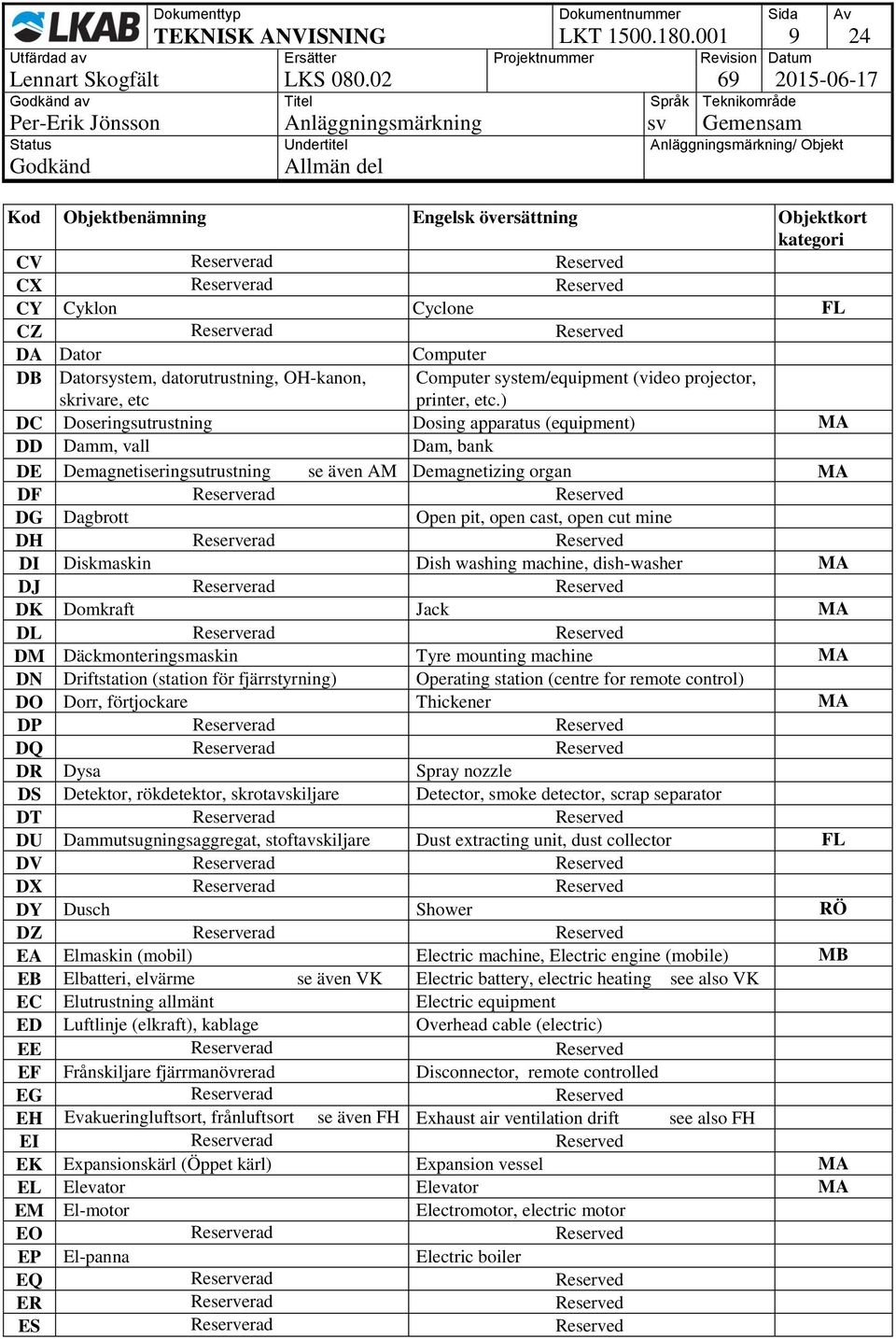 etc Computer system/equipment (video projector, printer, etc.