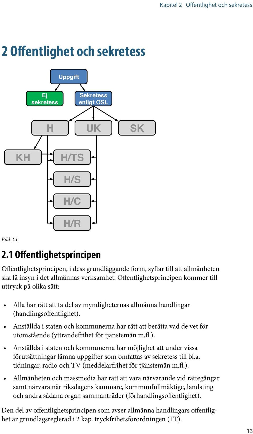 Offentlighetsprincipen kommer till uttryck på olika sätt: Alla har rätt att ta del av myndigheternas allmänna handlingar (handlingsoffentlighet).