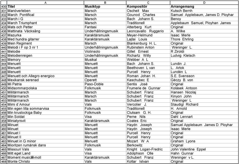 Benoy 434 March Triumphant Marsch Traditionell Applebaum Samuel, Ployhan James 435 Mats och Petter Fantasi Atterberg Kurt Original 436 Mattinata Väcksång Underhållningsmusik Leoncavallo Ruggerio A.