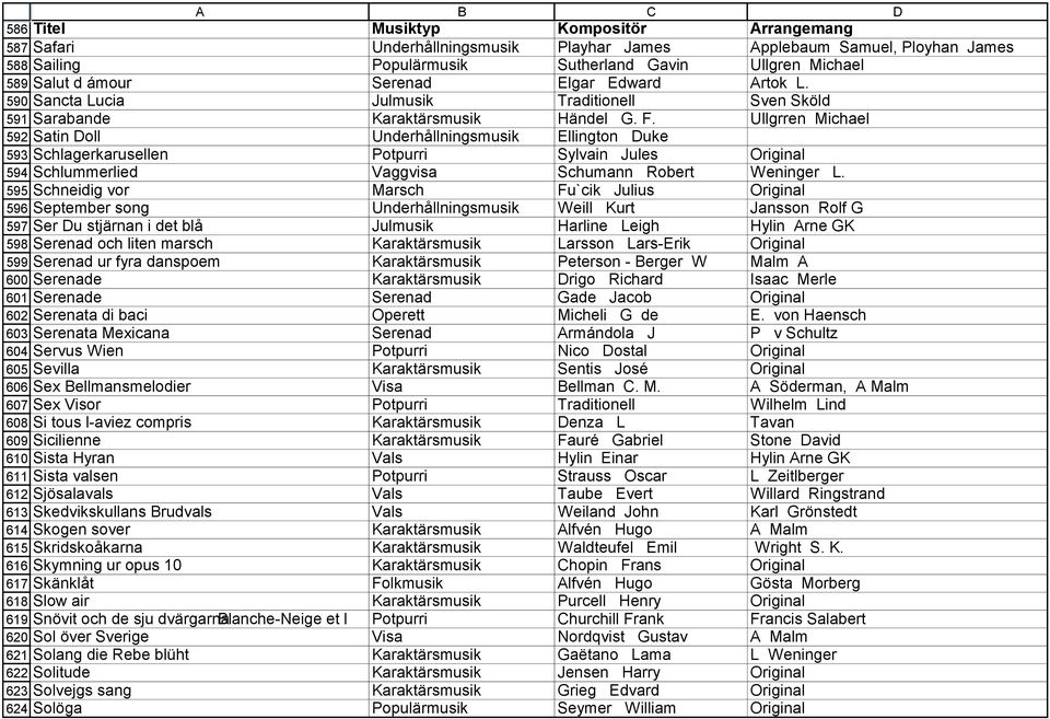 Ullgrren Michael 592 Satin Doll Underhållningsmusik Ellington Duke 593 Schlagerkarusellen Potpurri Sylvain Jules Original 594 Schlummerlied Vaggvisa Schumann Robert Weninger L.