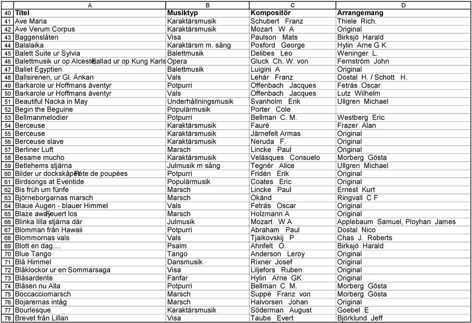 sång Posford George Hylin Arne G K Balett Suite ur Sylvia Balettmusik Delibes Leo Weninger L. Balettmusik ur op Alceste,Ballad ur op Kung Karls Opera jakt Gluck Ch. W. von Fernström John Ballet Egyptien Balettmusik Luigini A Original Ballsirenen, ur Gl.