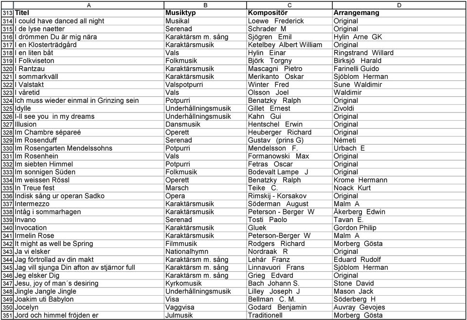 sång Sjögren Emil Hylin Arne GK 317 I en Klosterträdgård Karaktärsmusik Ketelbey Albert William Original 318 I en liten båt Vals Hylin Einar Ringstrand Willard 319 I Folkviseton Folkmusik Björk