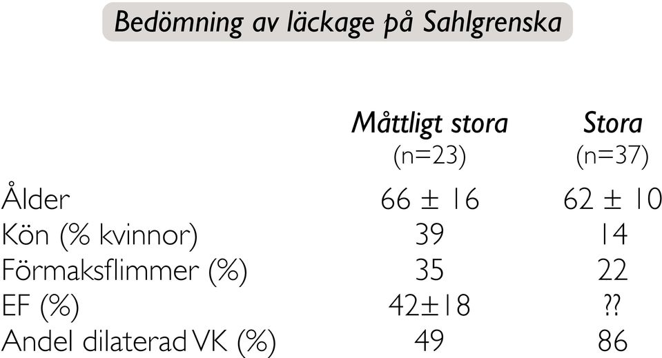 dilaterad VK (%) Måttligt stora (n=23) 66 ±