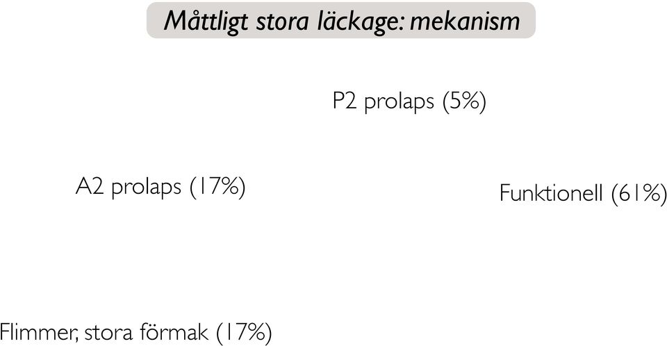 prolaps (17%) Funktionell