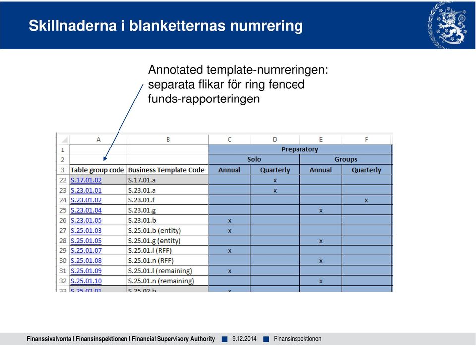 template-numreringen: separata