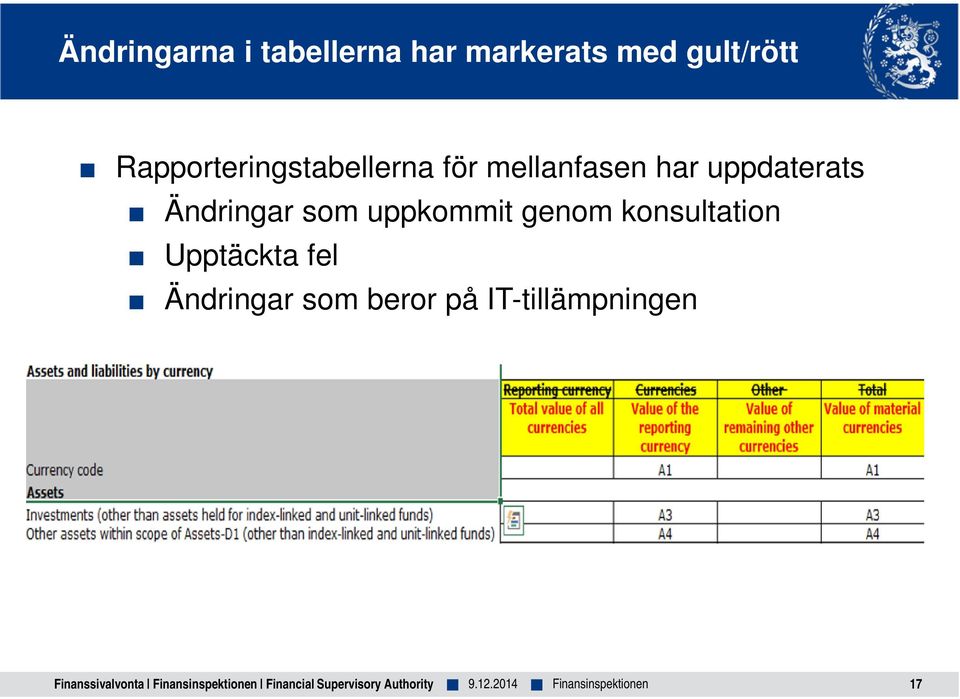 har uppdaterats Ändringar som uppkommit genom