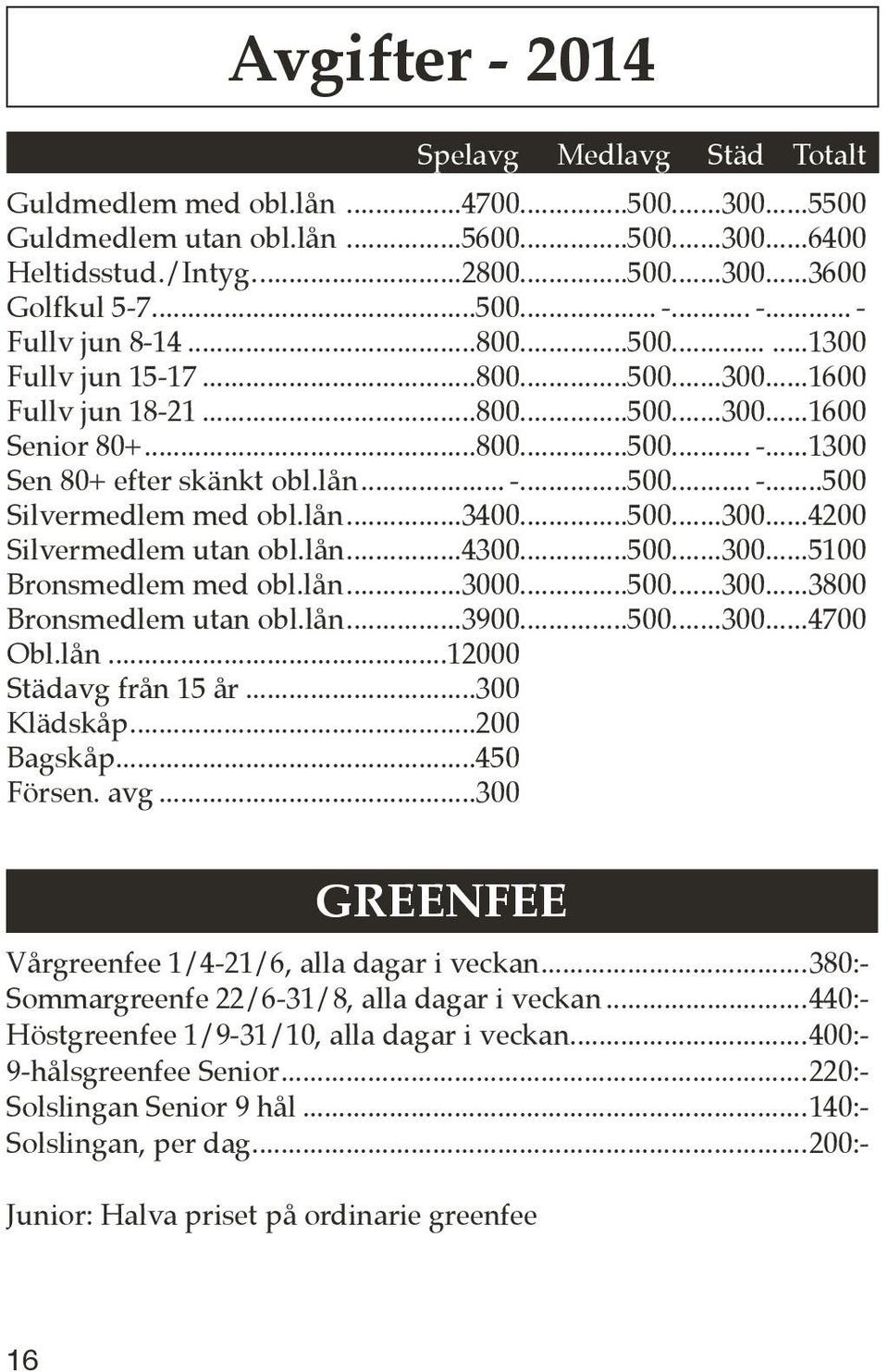 lån... -...500... -...500 Silvermedlem med obl.lån...3400...500...300...4200 Silvermedlem utan obl.lån...4300...500...300...5100 Bronsmedlem med obl.lån...3000...500...300...3800 Bronsmedlem utan obl.