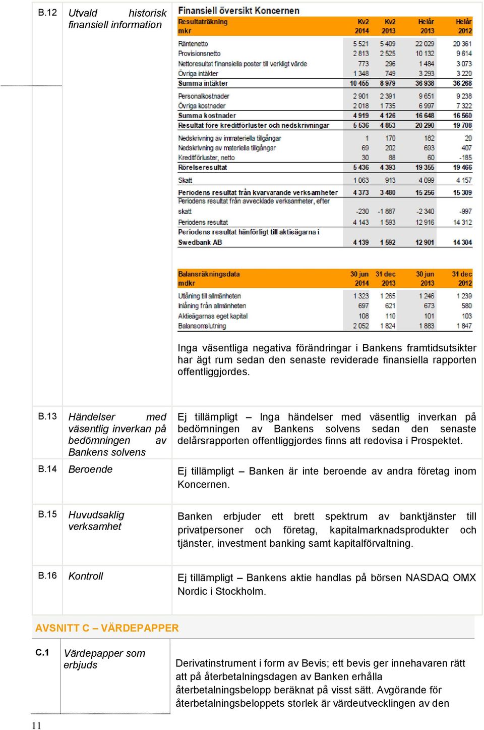 13 Händelser med väsentlig inverkan på bedömningen av Bankens solvens Ej tillämpligt Inga händelser med väsentlig inverkan på bedömningen av Bankens solvens sedan den senaste delårsrapporten