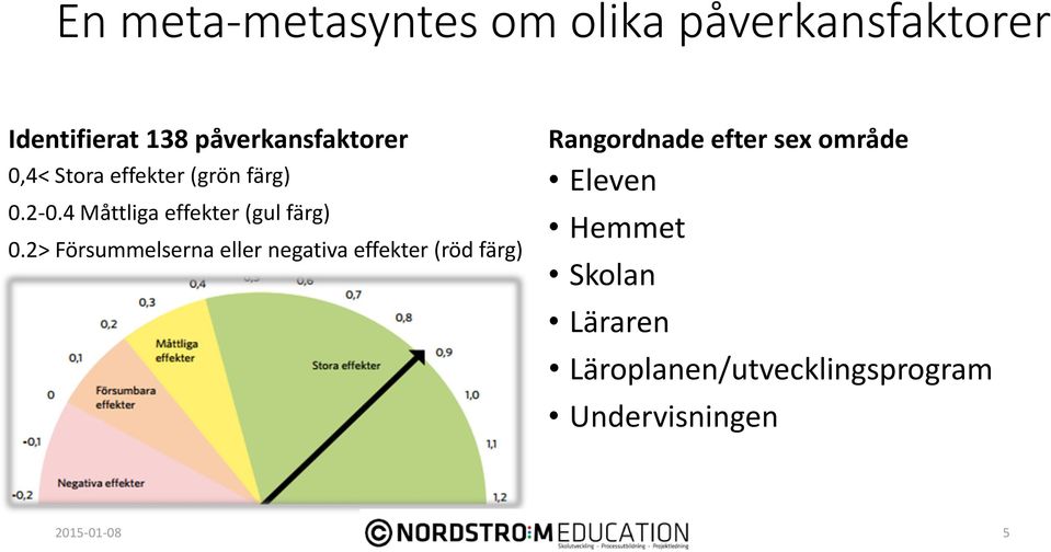 4 Måttliga effekter (gul färg) 0.