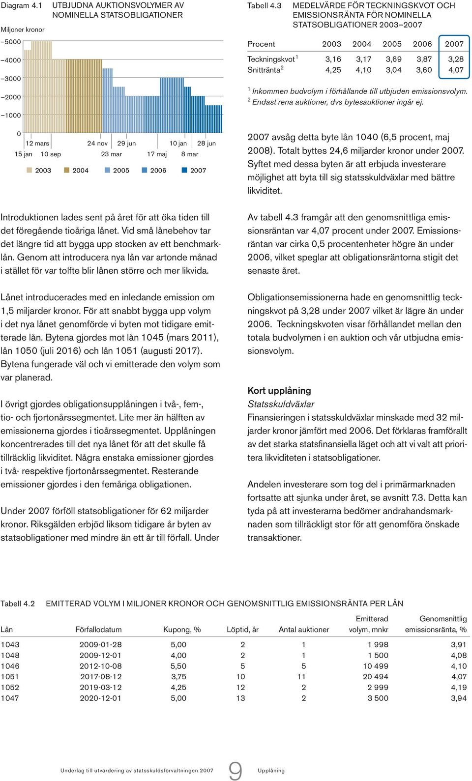 budvolym i förhållande till utbjuden emissionsvolym. 2 Endast rena auktioner, dvs bytesauktioner ingår ej.