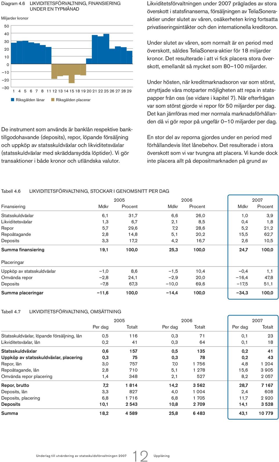 som används är banklån respektive banktillgodohavande (deposits), repor, löpande försäljning och uppköp av statsskuldväxlar och likviditetsväxlar (statsskuldväxlar med skräddarsydda löptider).