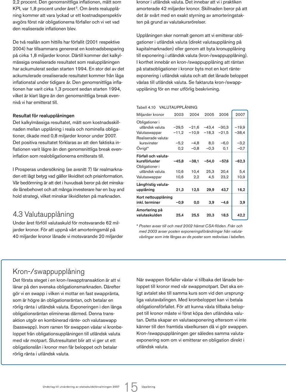 De två reallån som hittills har förfallit (21 respektive 24) har tillsammans genererat en kostnadsbesparing på cirka 1,8 miljarder kronor.