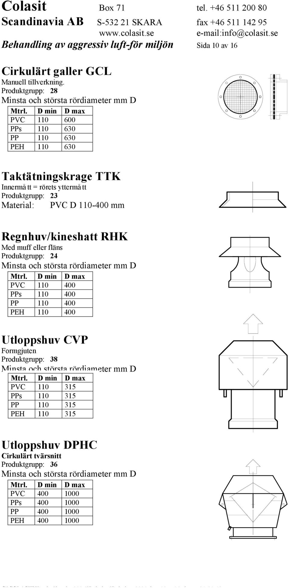 mm Regnhuv/kineshatt RHK Med muff eller fläns Produktgrupp: 24 PVC 110 400 PP 110 400 PEH 110 400 Utloppshuv CVP Formgjuten Produktgrupp: 38 PVC 110 315 PPs