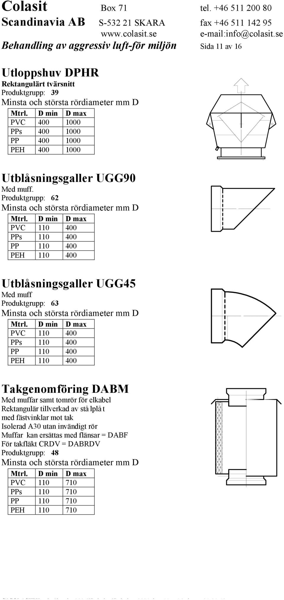 Produktgrupp: 62 PVC 110 400 PP 110 400 PEH 110 400 Utblåsningsgaller UGG45 Med muff Produktgrupp: 63 PVC 110 400 PP 110 400 PEH 110 400 Takgenomföring DABM Med muffar samt