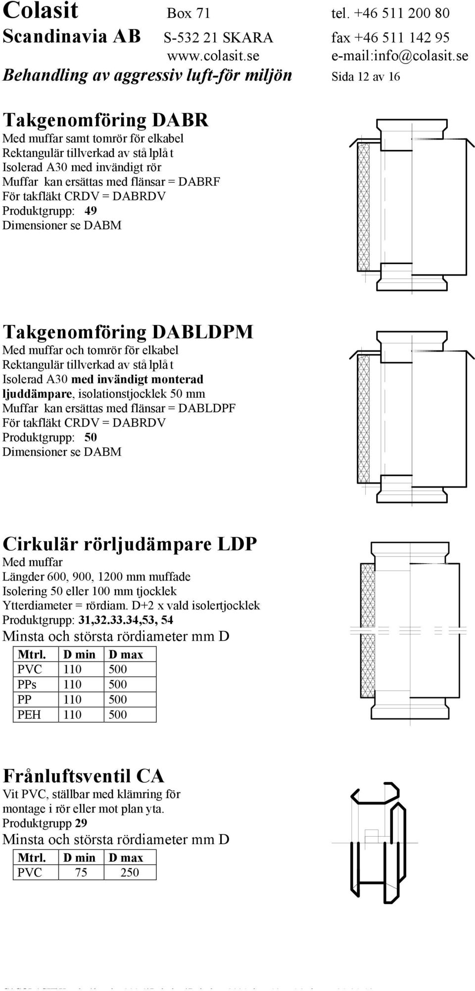 monterad ljuddämpare, isolationstjocklek 50 mm Muffar kan ersättas med flänsar = DABLDPF För takfläkt CRDV = DABRDV Produktgrupp: 50 Dimensioner se DABM Cirkulär rörljudämpare LDP Med muffar Längder