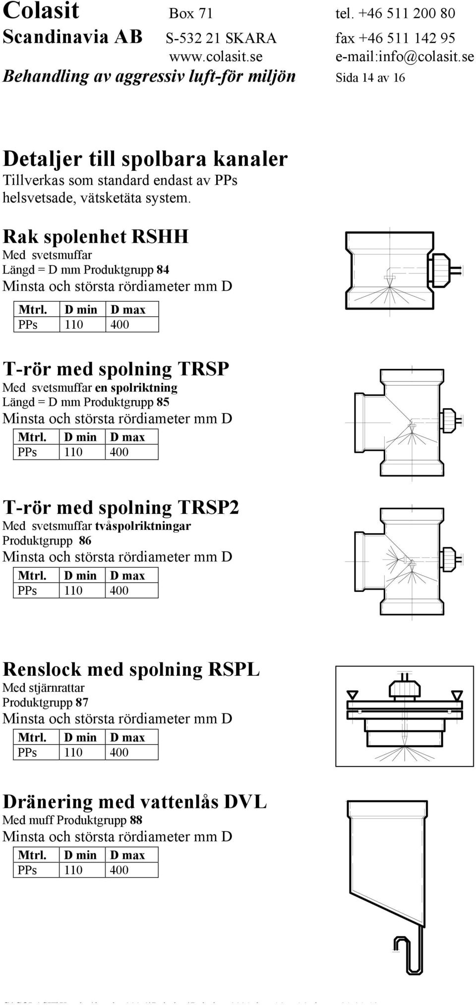 Rak spolenhet RSHH Med svetsmuffar Längd = D mm Produktgrupp 84 T-rör med spolning TRSP Med svetsmuffar en spolriktning Längd = D mm