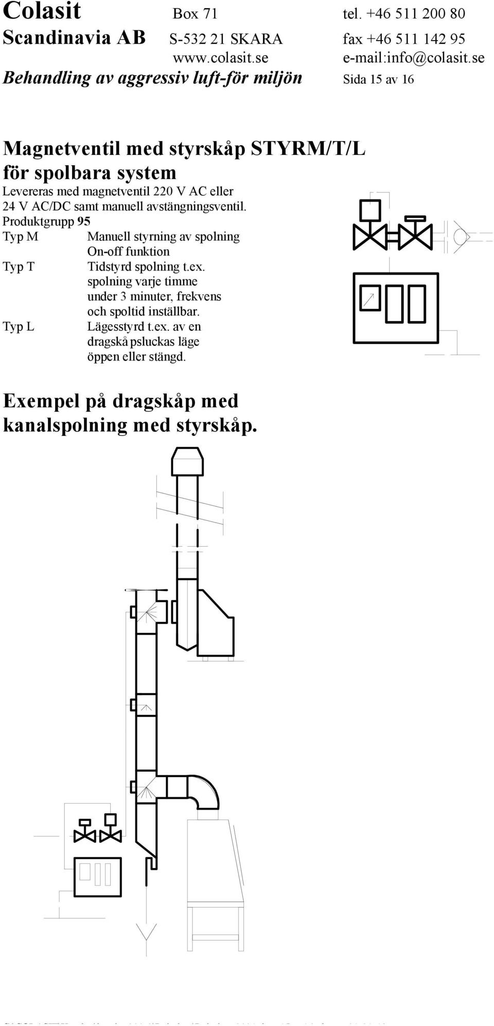 Produktgrupp 95 Typ M Manuell styrning av spolning On-off funktion Typ T Tidstyrd spolning t.ex.