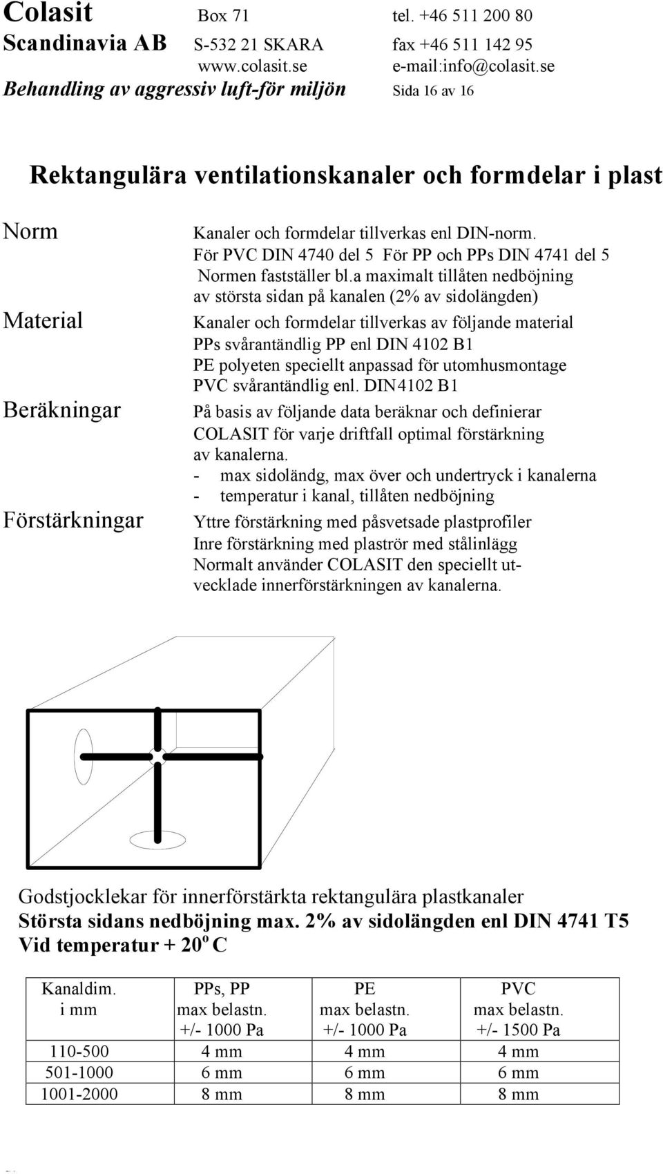 a maximalt tillåten nedböjning av största sidan på kanalen (2% av sidolängden) Kanaler och formdelar tillverkas av följande material PPs svårantändlig PP enl DIN 4102 B1 PE polyeten speciellt