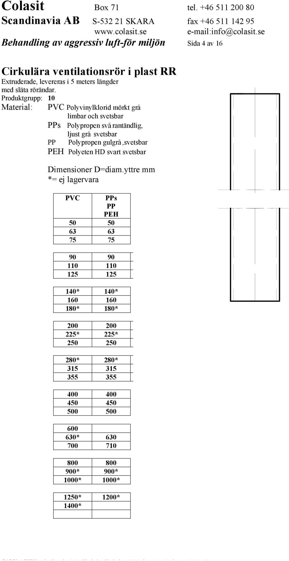 svart svetsbar Dimensioner D=diam.