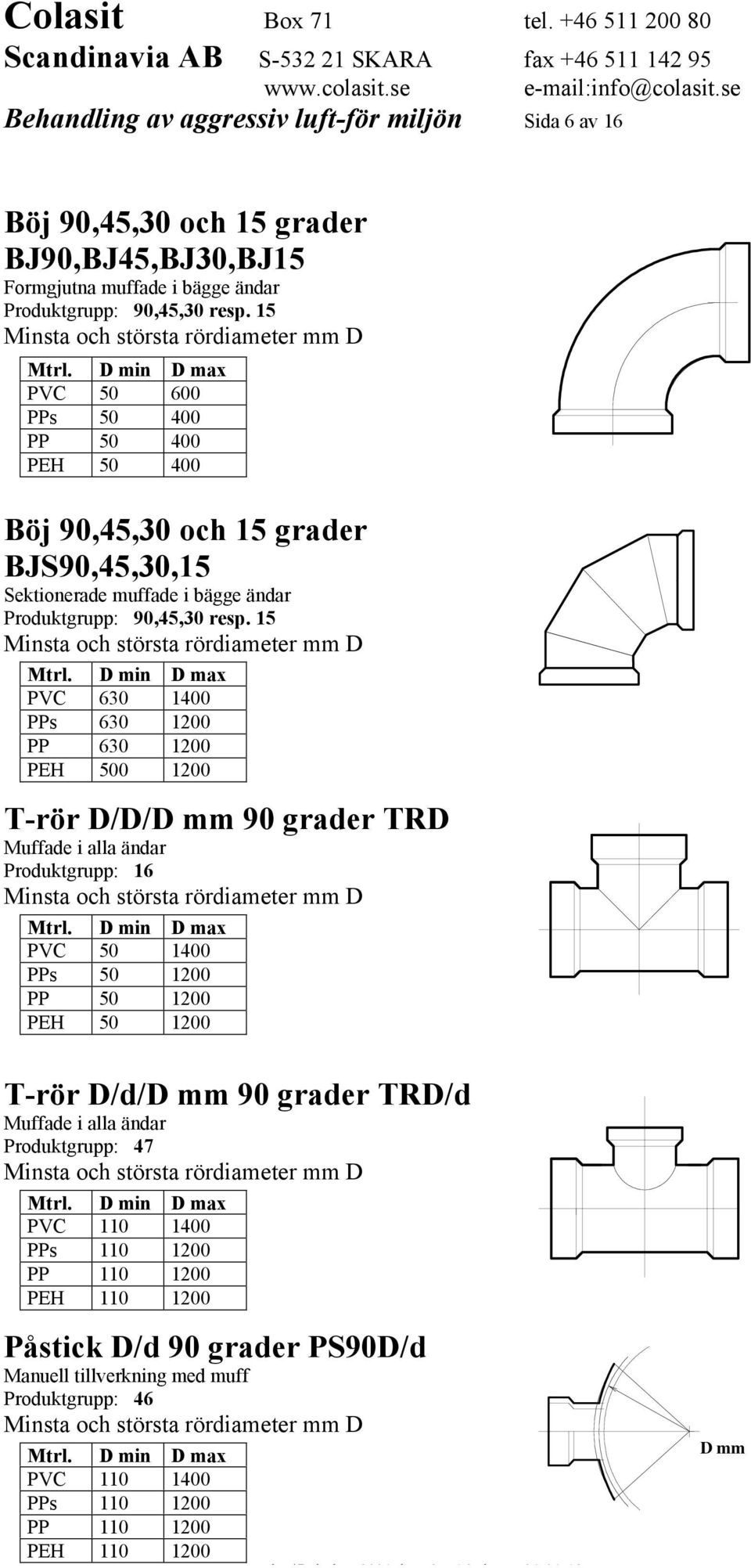 15 PVC 630 1400 PPs 630 1200 PP 630 1200 PEH 500 1200 T-rör D/D/D mm 90 grader TRD Muffade i alla ändar Produktgrupp: 16 PVC 50 1400 PPs 50 1200 PP 50 1200 PEH 50 1200 T-rör D/d/D mm 90 grader TRD/d