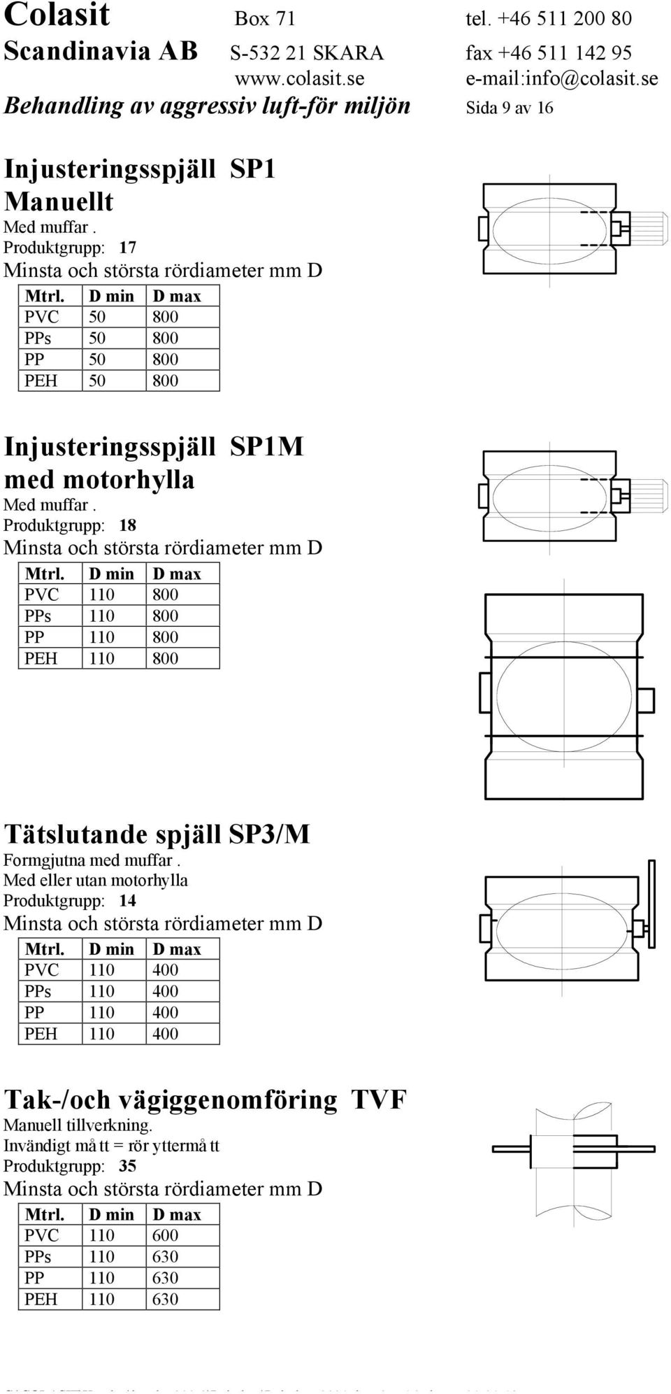 Produktgrupp: 18 PVC 110 800 PPs 110 800 PP 110 800 PEH 110 800 Tätslutande spjäll SP3/M Formgjutna med muffar.