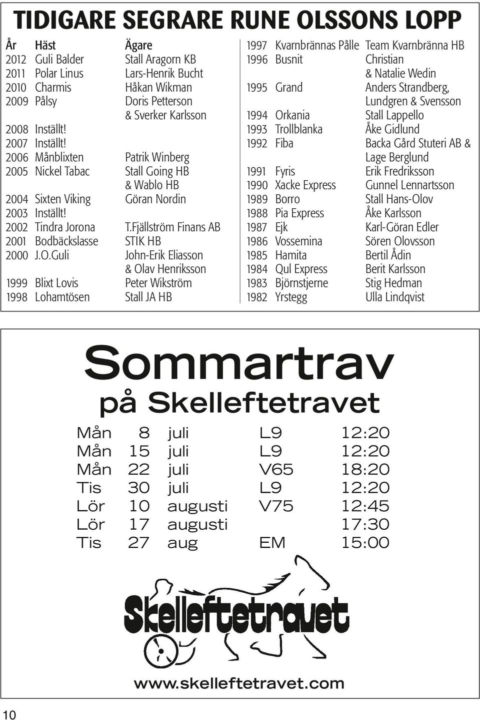 Fjällström Finans AB 2001 Bodbäckslasse STIK HB 2000 J.O.